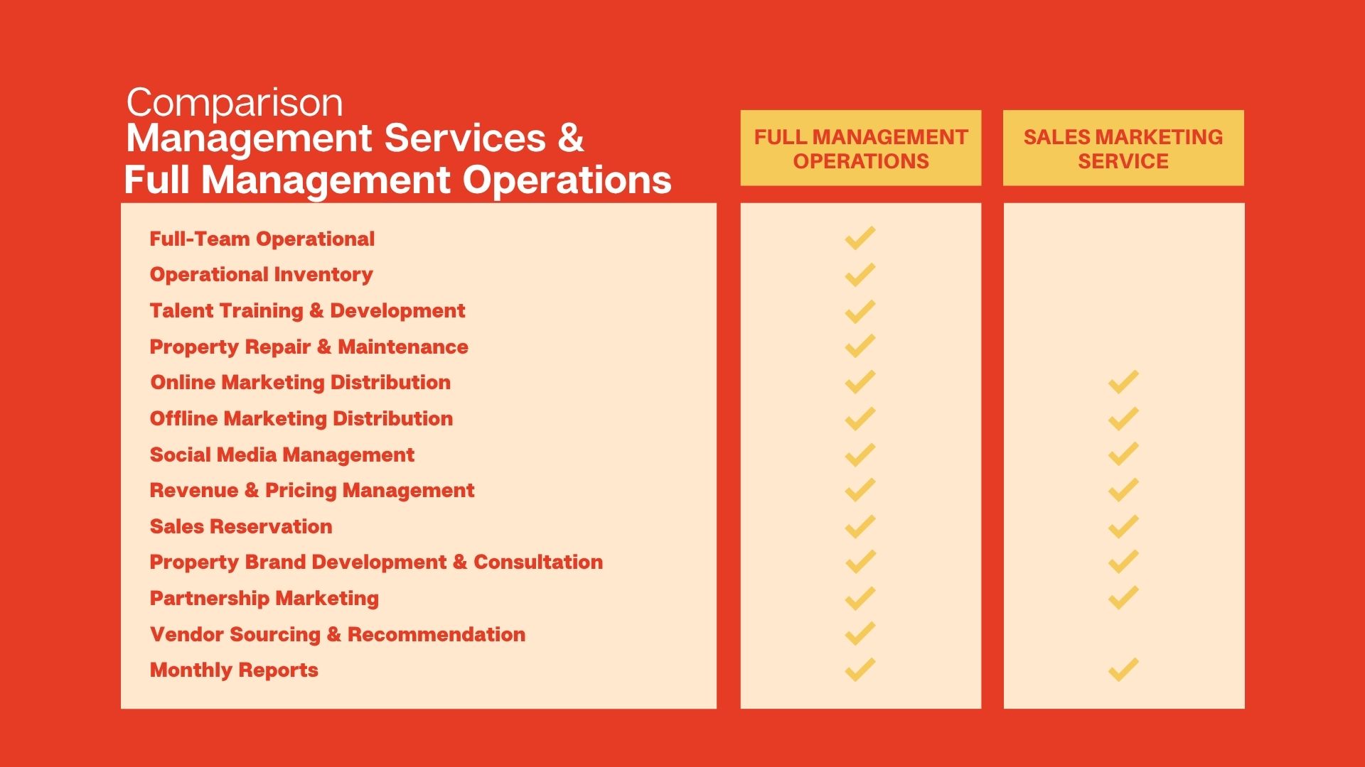 Property Management